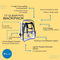 Wholesale Student Essentials Kit (24 Items per Kit) in 17'' Clear PVC Backpack