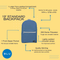 Wholesale 19" Standard Backpacks Assorted Colors